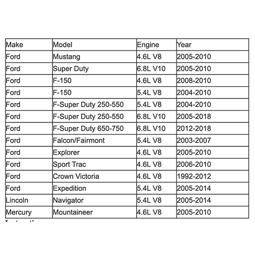 Picture of FORD CAMSHAFT TOOL SET