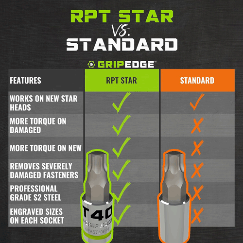Picture of 1/4" Drive RPT Star Bit Socket T15
