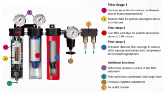 Picture of 3 Stage Filter